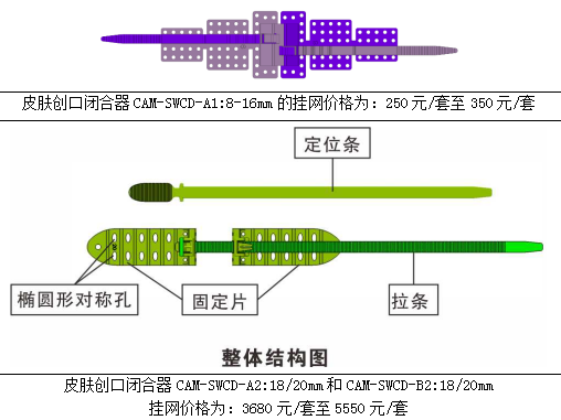 皮膚創(chuàng)口閉合器   產(chǎn)品注冊號(hào)：渝械注準(zhǔn)20202020120