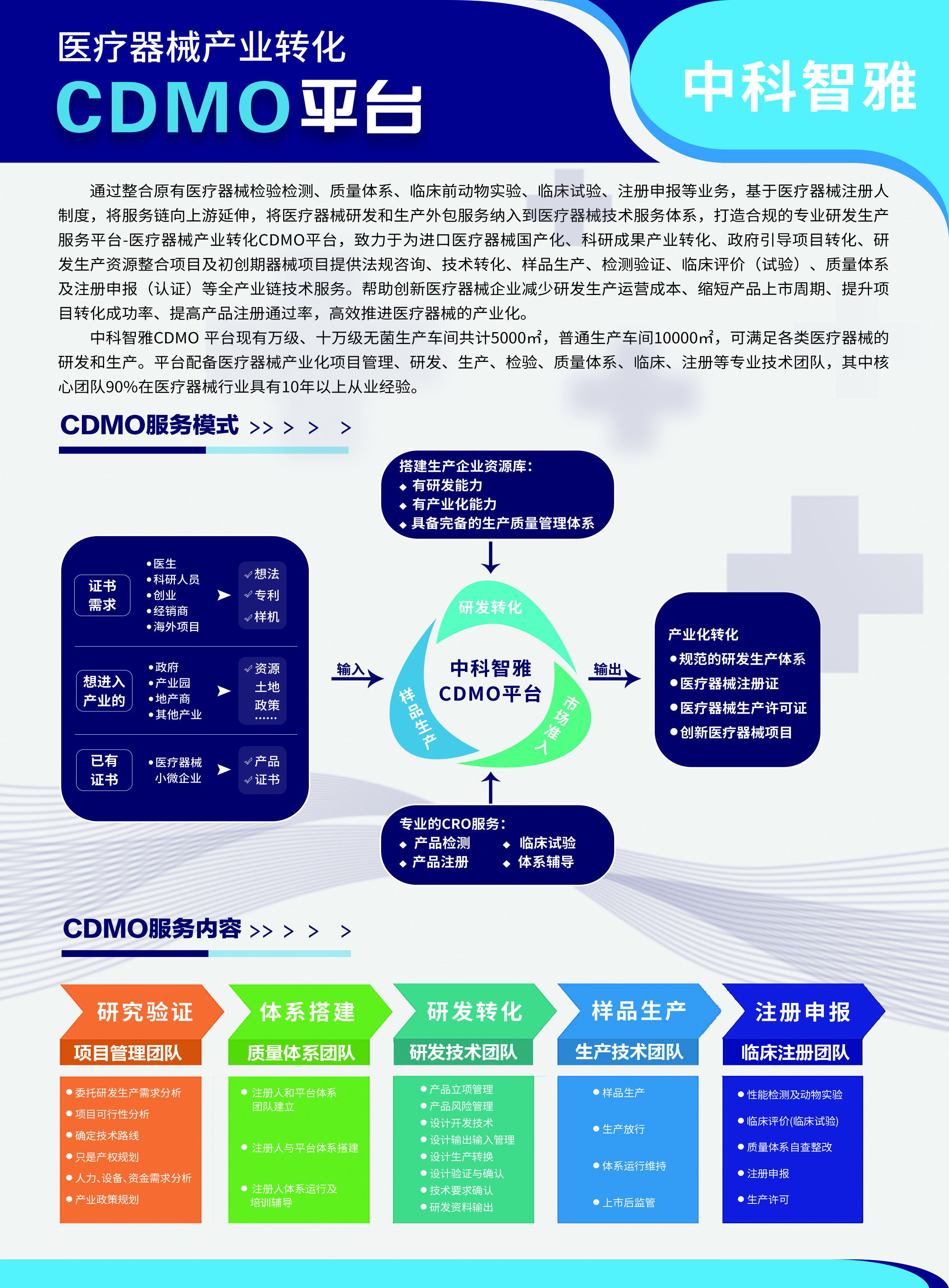 醫(yī)療器械產(chǎn)業(yè)轉(zhuǎn)化CDMO平臺